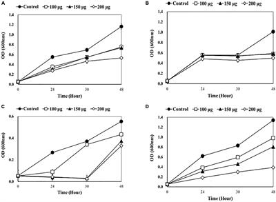 Antibacterial Effects of Recombinant Endolysins in Disinfecting Medical Equipment: A Pilot Study
